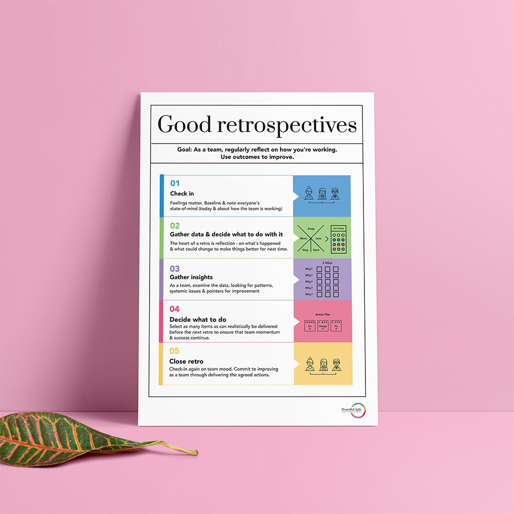 'Good Retrospectives' Poster