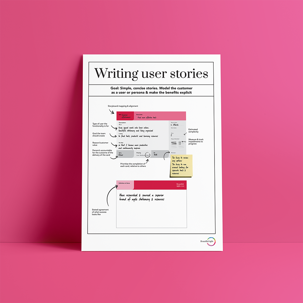 'Writing User Stories' Poster